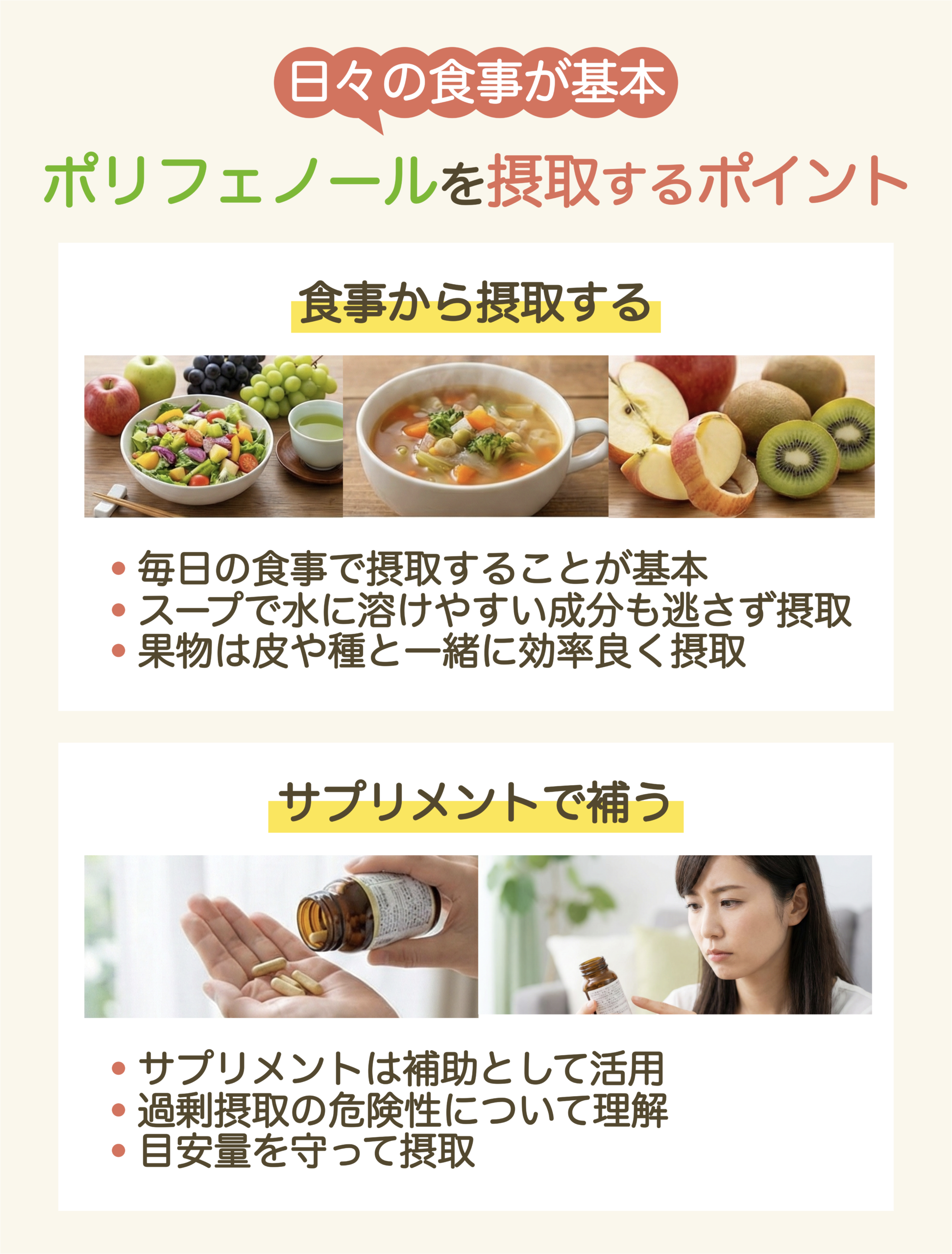 毎日の食事から効率よく摂取するポイントと、サプリメントを利用する際の過剰摂取への注意点を解説した図。
