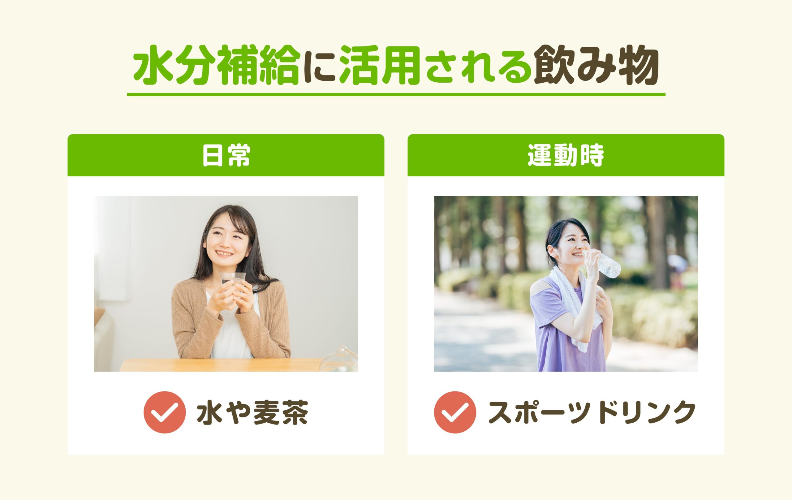 シーン別の適切な水分補給。日常では水や麦茶、運動時はスポーツドリンクを使い分けをする図解。