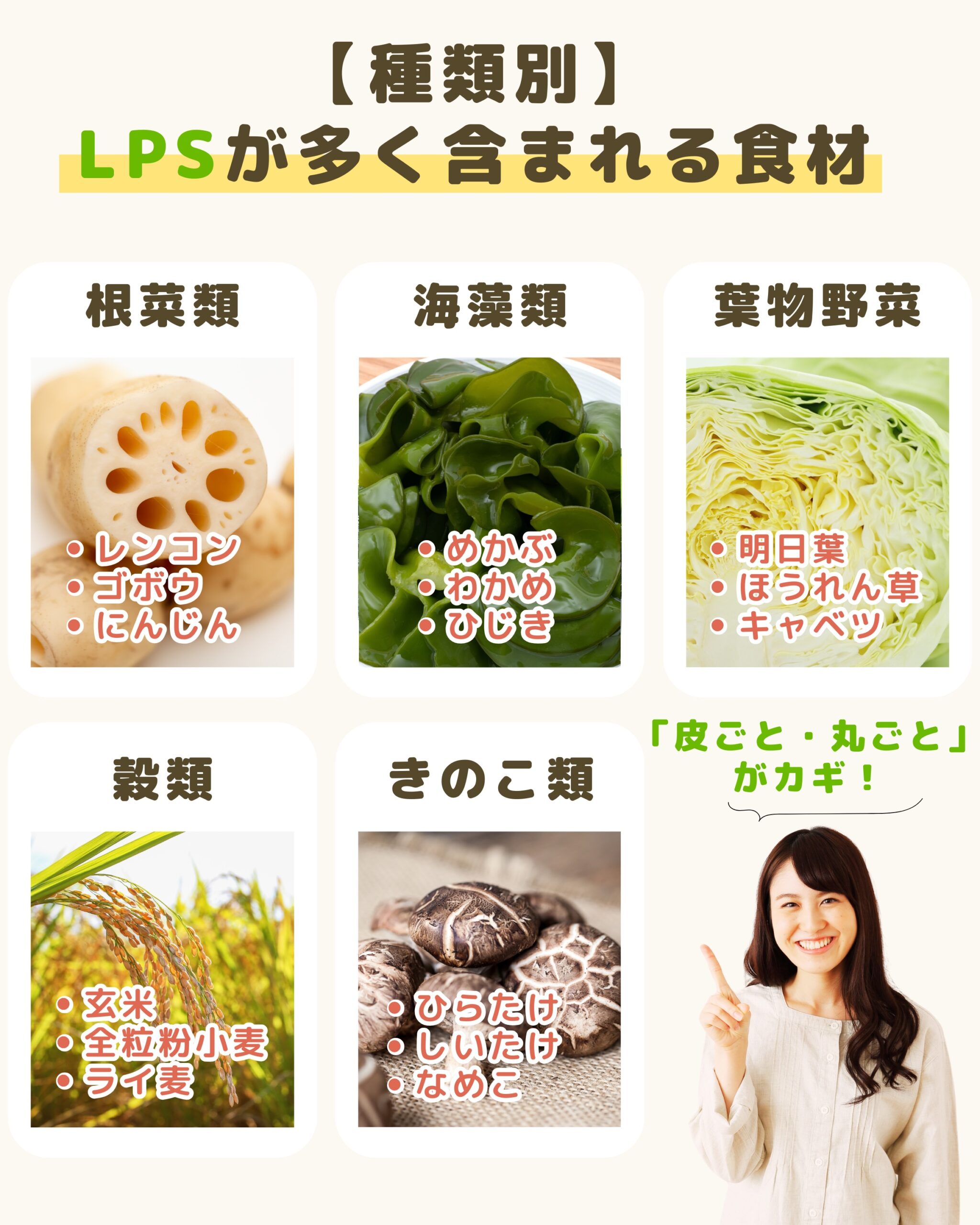 種類別にまとめたLPSが豊富な食材リスト。レンコンや玄米、海藻など身近な食材を紹介し、成分を逃さない「皮ごと・丸ごと」の重要性を提示。